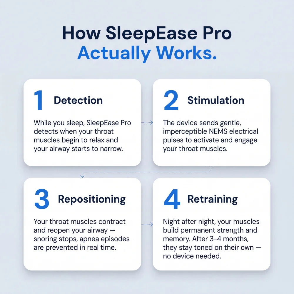 Pryxo™ — Smart Anti-Snoring Neurostimulatin Device