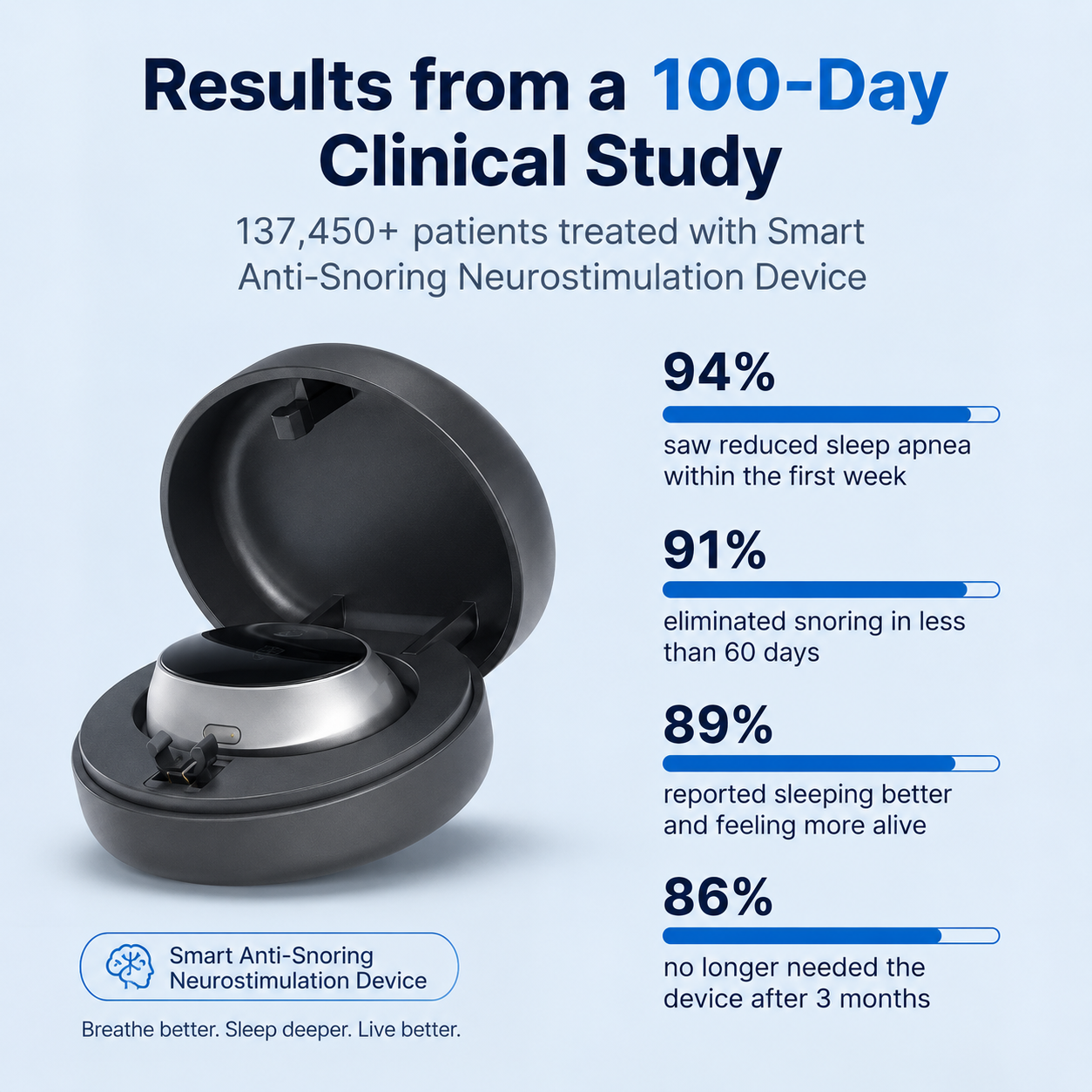 Pryxo™ — Smart Anti-Snoring Neurostimulatin Device