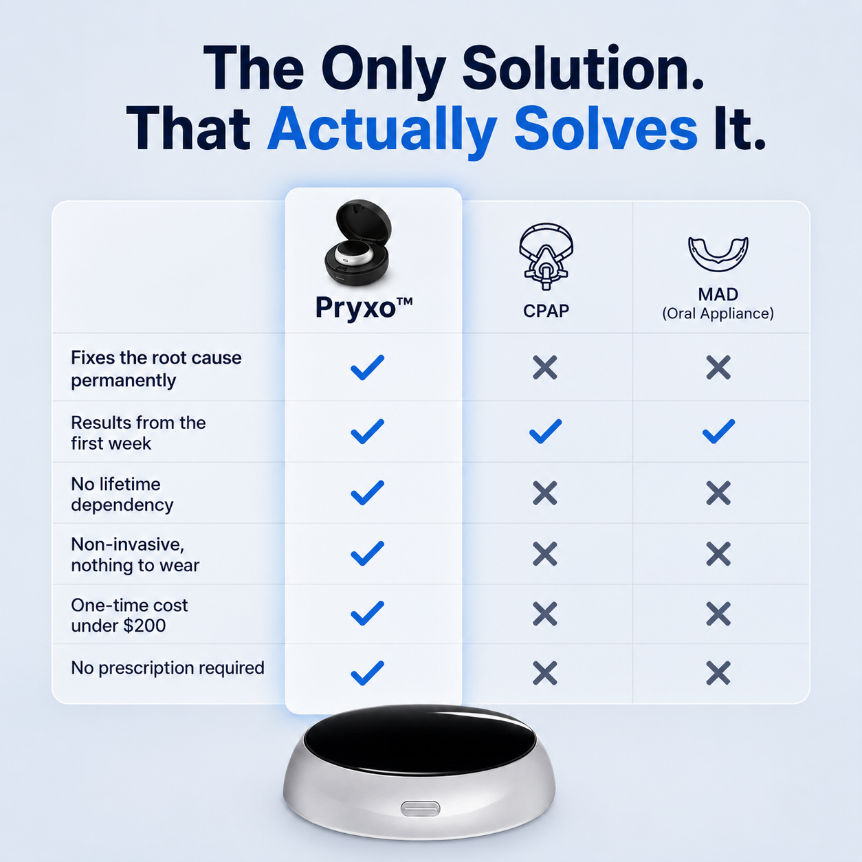 Pryxo™ — Smart Anti-Snoring Neurostimulatin Device