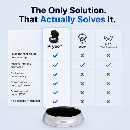 Pryxo™ — Smart Anti-Snoring Neurostimulatin Device