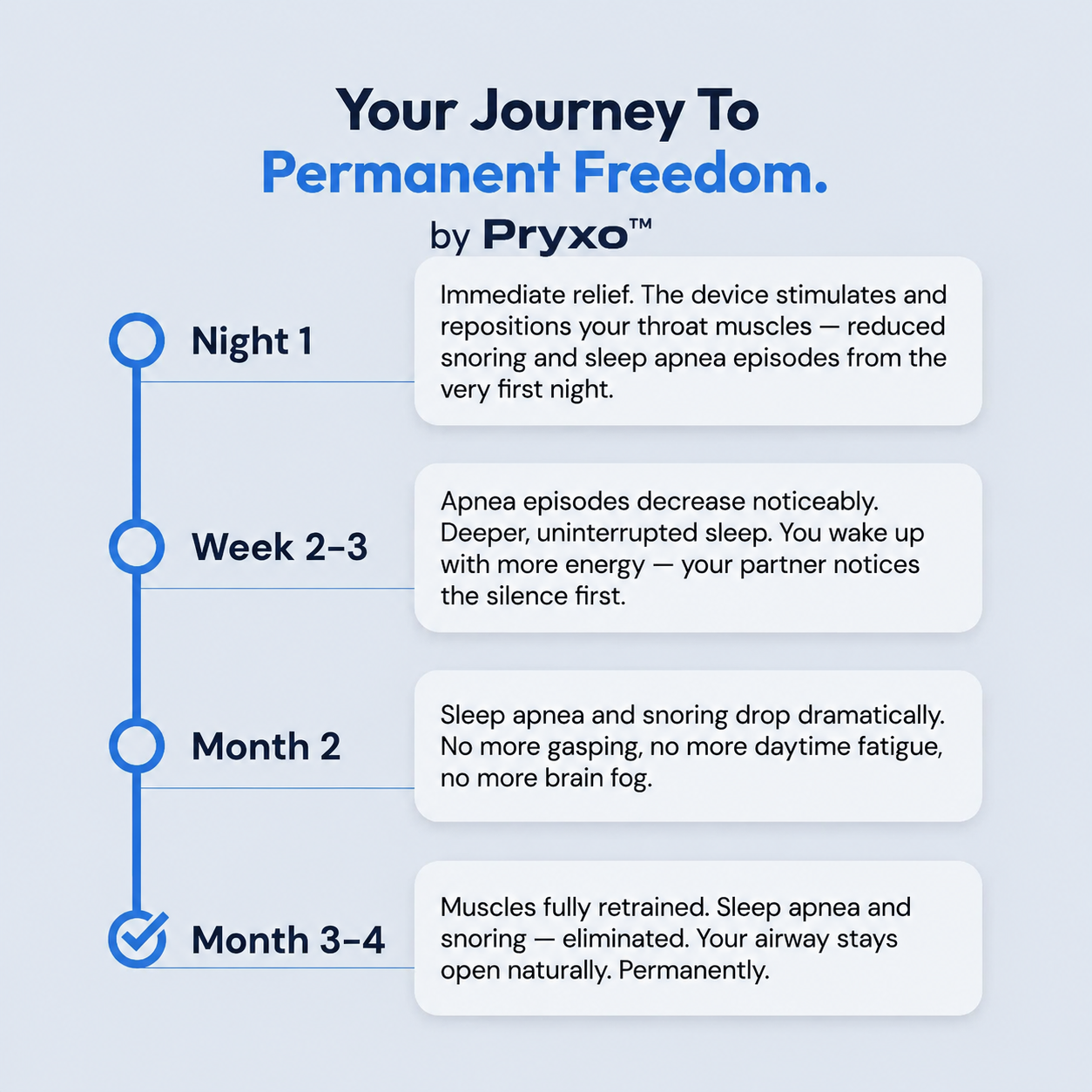 Pryxo™ — Smart Anti-Snoring Neurostimulatin Device