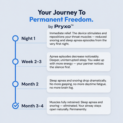 Pryxo™ — Smart Anti-Snoring Neurostimulatin Device